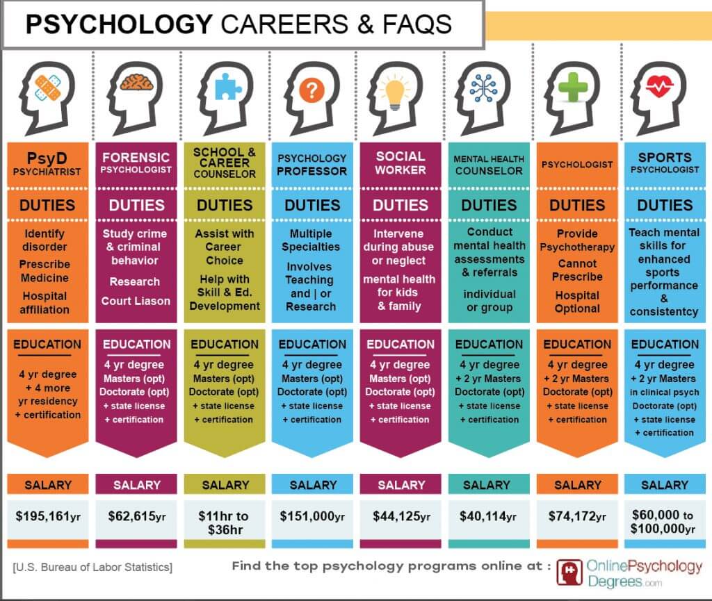 careers in psychology with a phd