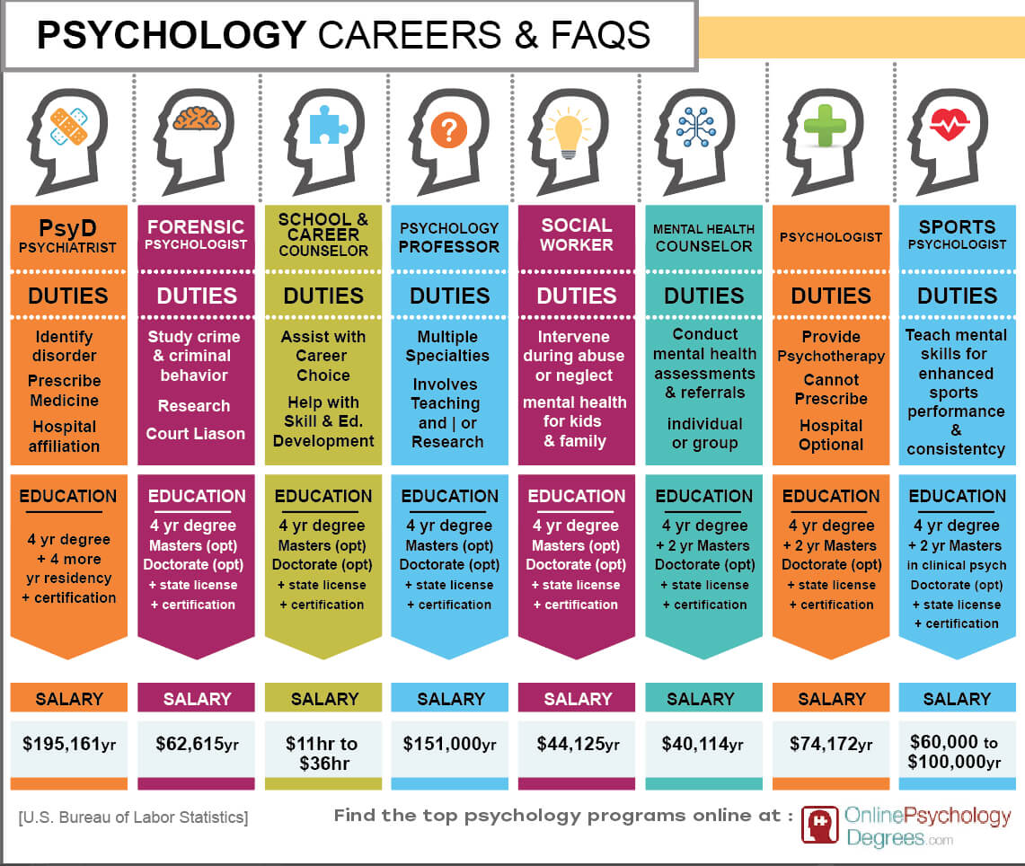 psychologist jobs