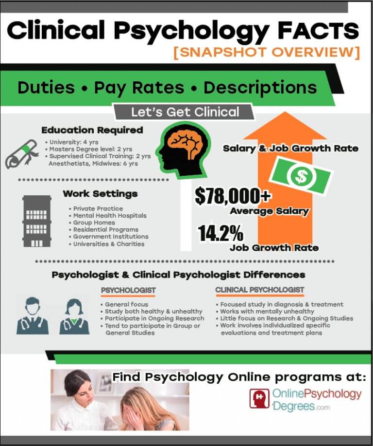 clinical psych phd programs new york