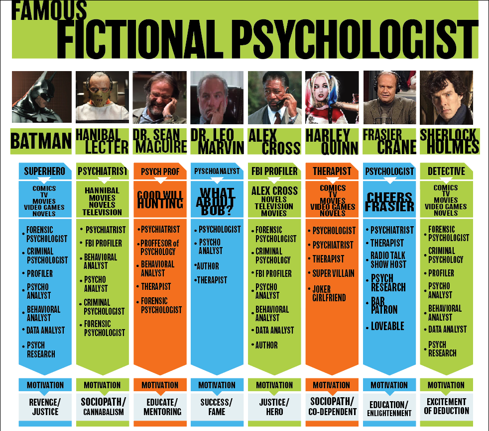 Top Fictional Masters of Psychology Characters infographic