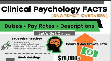 peak view of clinical psychology facts infographic