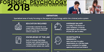 Forensic psychology infographic preview snapshot